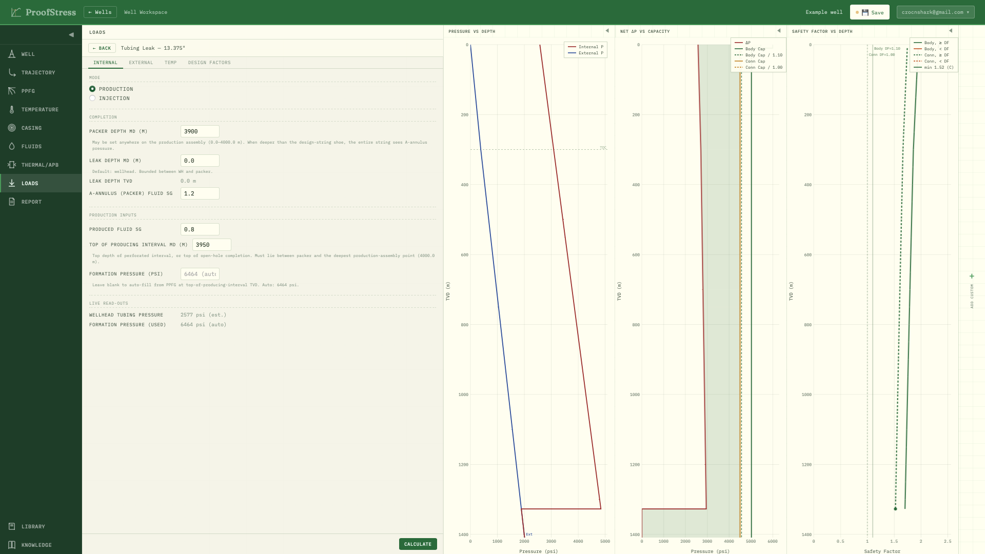 ProofStress — an individual load case with its pressure-vs-depth and safety-factor plots