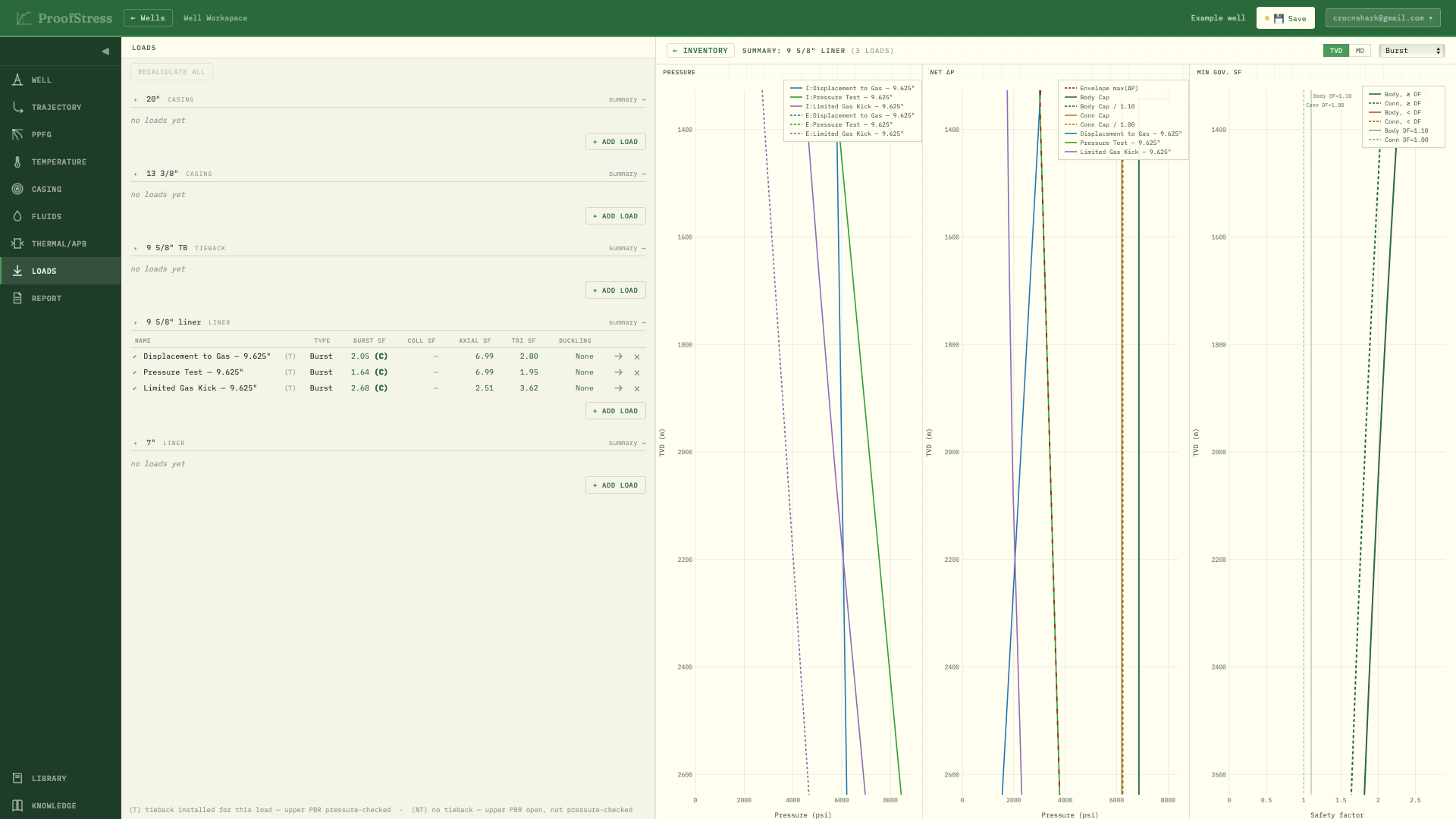 ProofStress — the loads view comparing every burst, collapse and axial case by type on shared depth plots